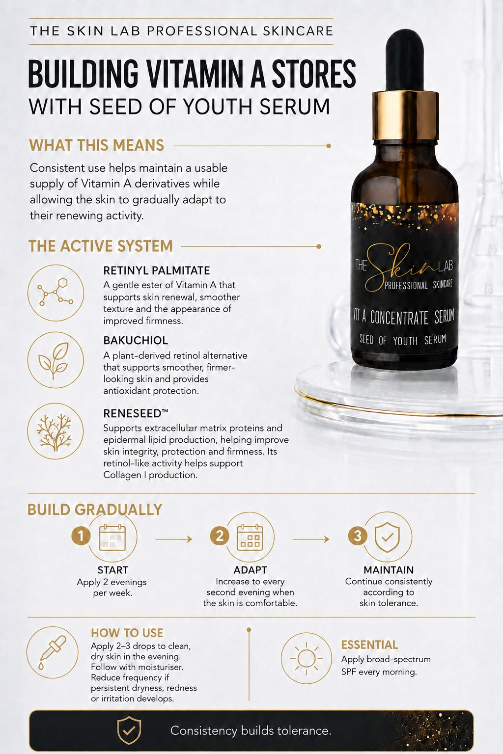 Vitamin A Concentrate
