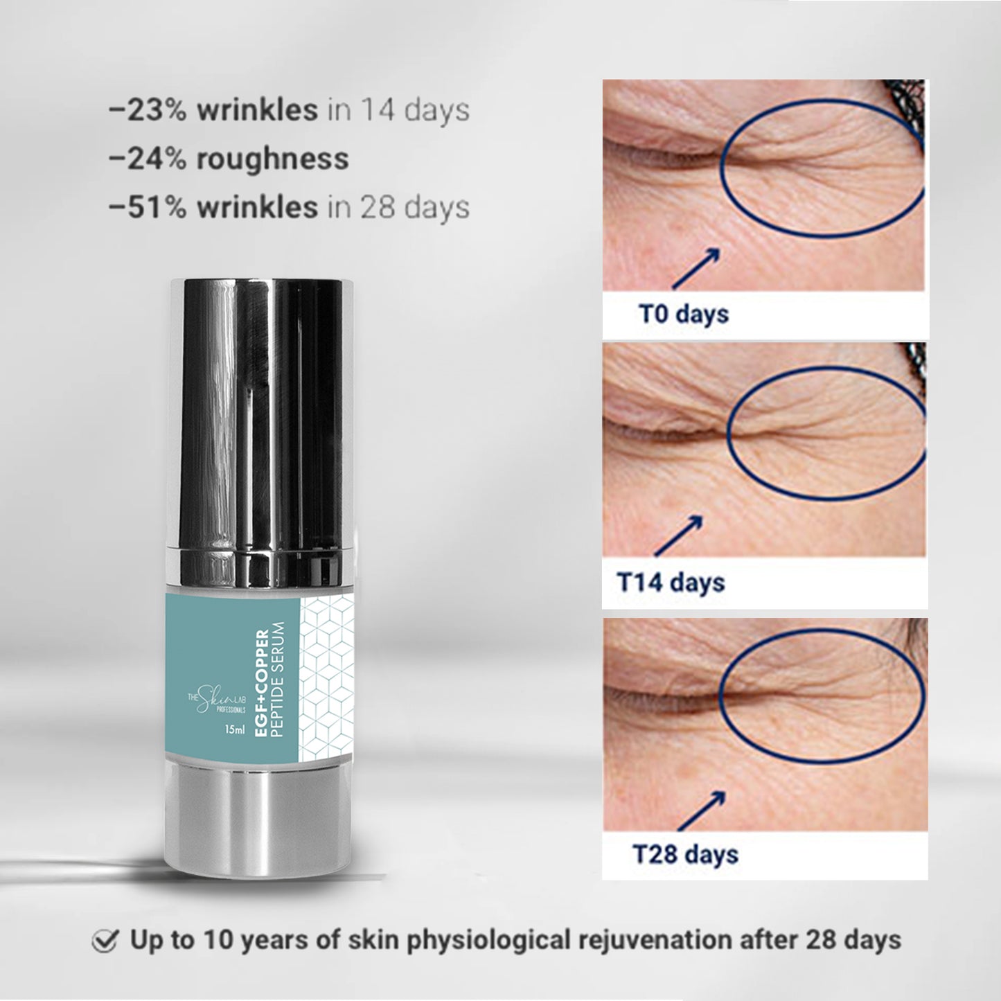 EGF + Copper Peptide Serum