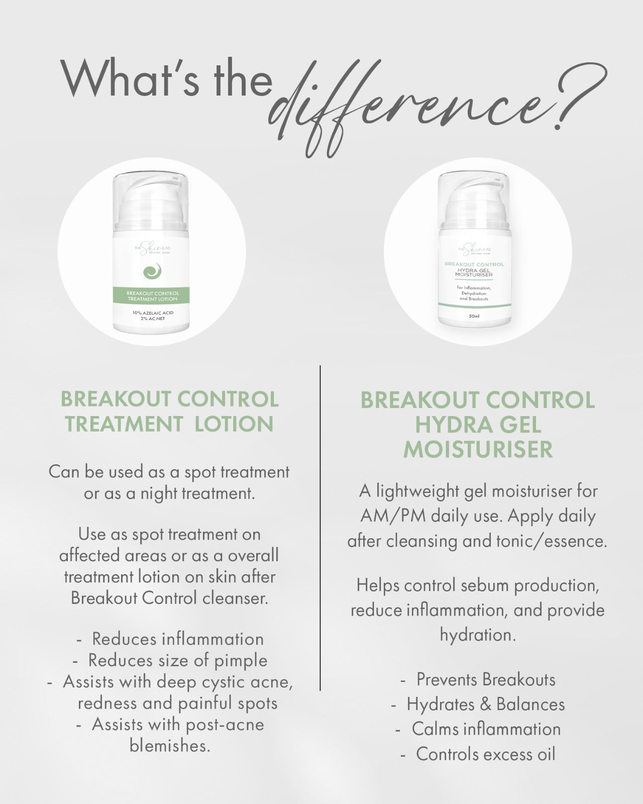 Breakout Control Treatment Lotion